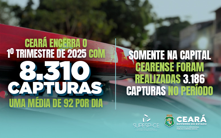 Ceará encerra o 1º trimestre de 2025 com 8.310 capturas; uma média de 92 por dia