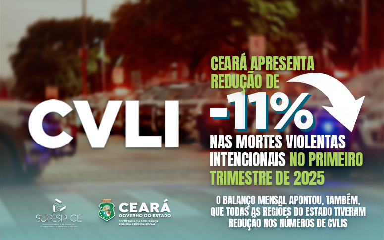 Ceará apresenta redução de 11,0% nas mortes violentas intencionais no primeiro trimestre de 2025