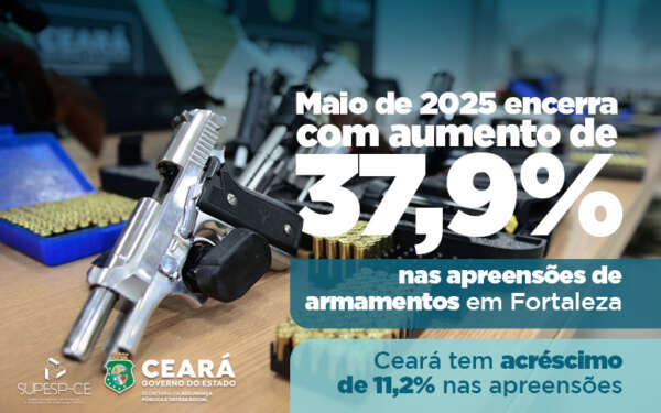 Fortaleza encerra maio de 2025 com aumento de 37,9% nas apreensões de armamentos; acréscimo no Ceará foi de 11,2%