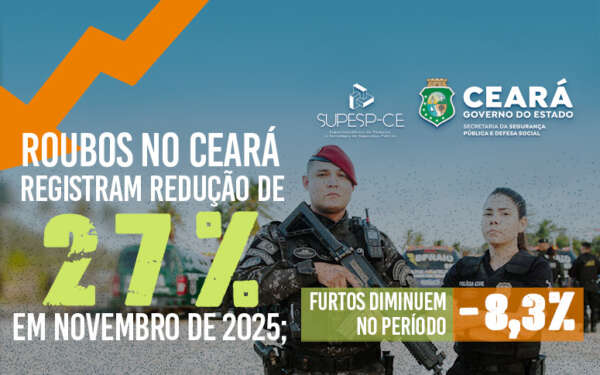 Roubos no Ceará registram redução de 27% em novembro de 2025; furtos diminuem 8,3% no período